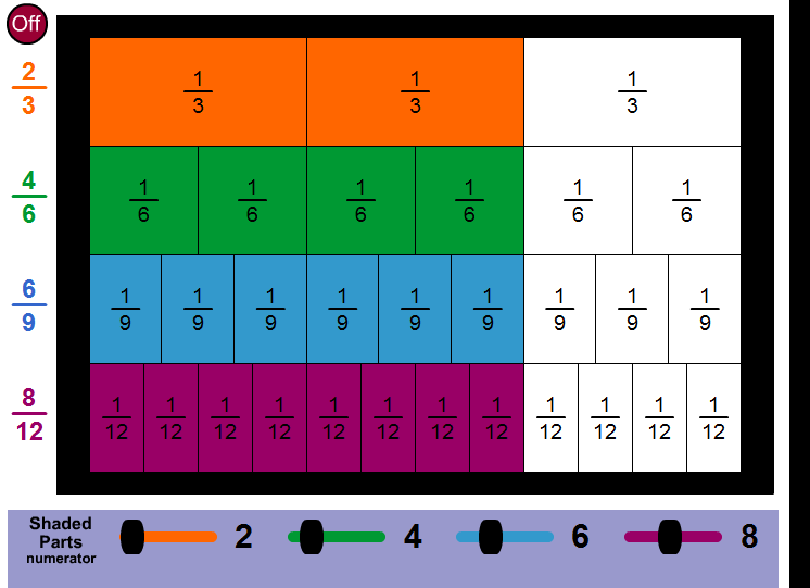plotting-fractions-on-number-line